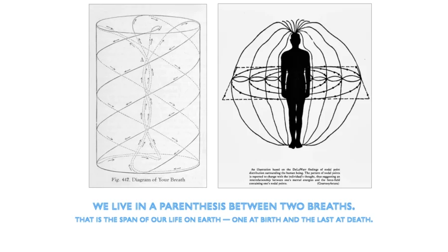 Two diagrams of breathing and the human energy field illustrating life between birth and death.