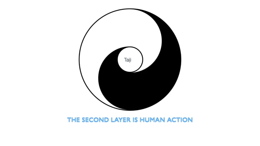 Black and white Taiji yin-yang symbol illustrating polarity and human action.