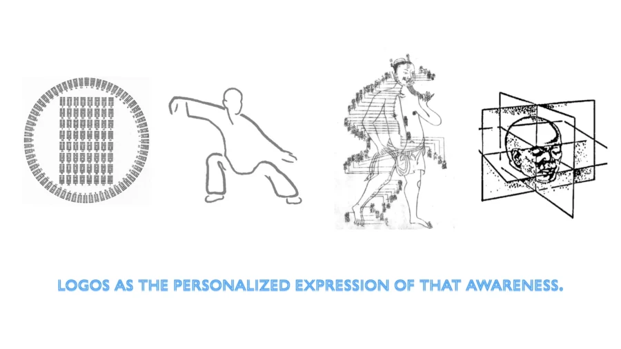 Diagrams of the I Ching, tai chi movement, human anatomy, and geometric perception.